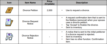 Wedding System Guide Maplestory M Wiki Fandom