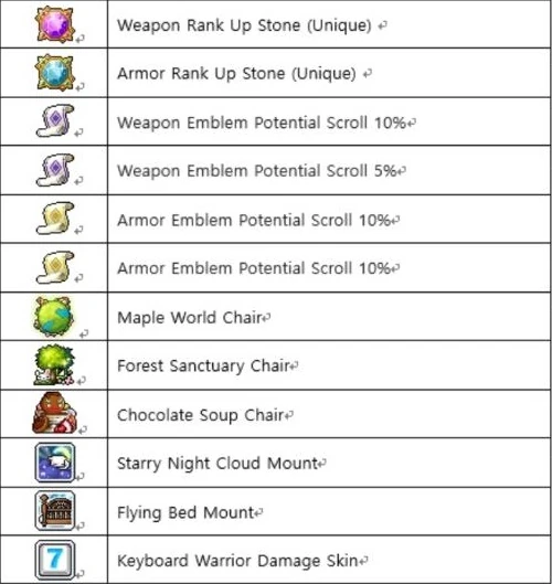 First October Golden Apple Sales MapleStory M Wiki Fandom