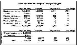 VvG Military Chart