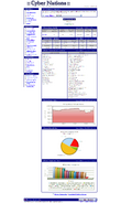 Nemeisis stats - 2 Jan 2010