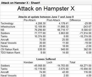 Attack Report of Battle of Atlantis