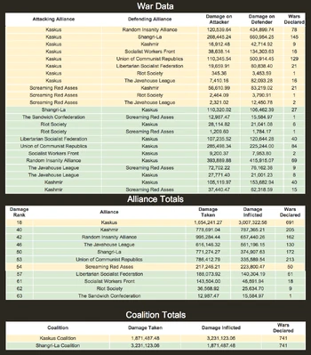Kaskus-SL War Data, as calculated by RIA