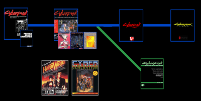 Series Image Timeline