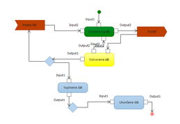 ITSdiagram