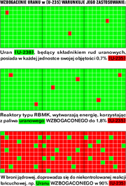 Procent wzbogacenia Uranu