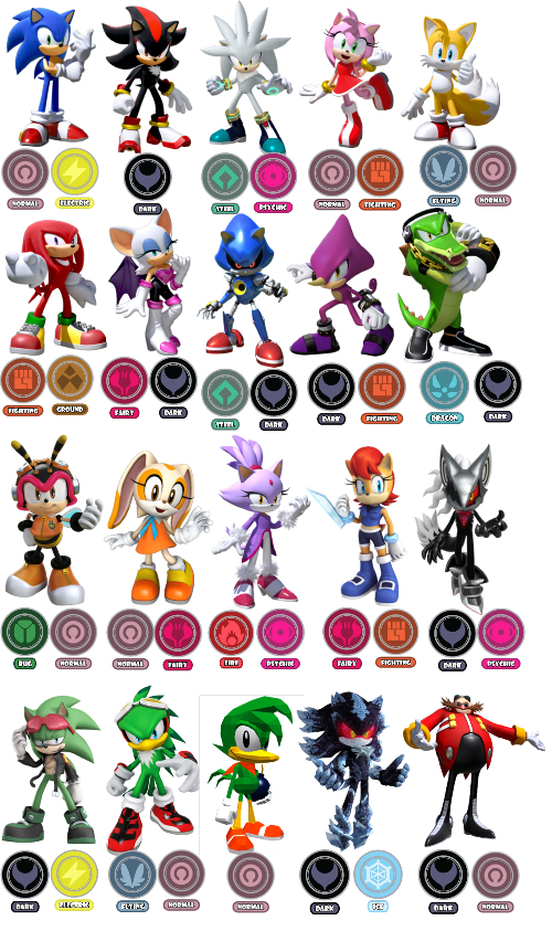 If sonic characters had Pokémon types : r/SonicTheHedgehog