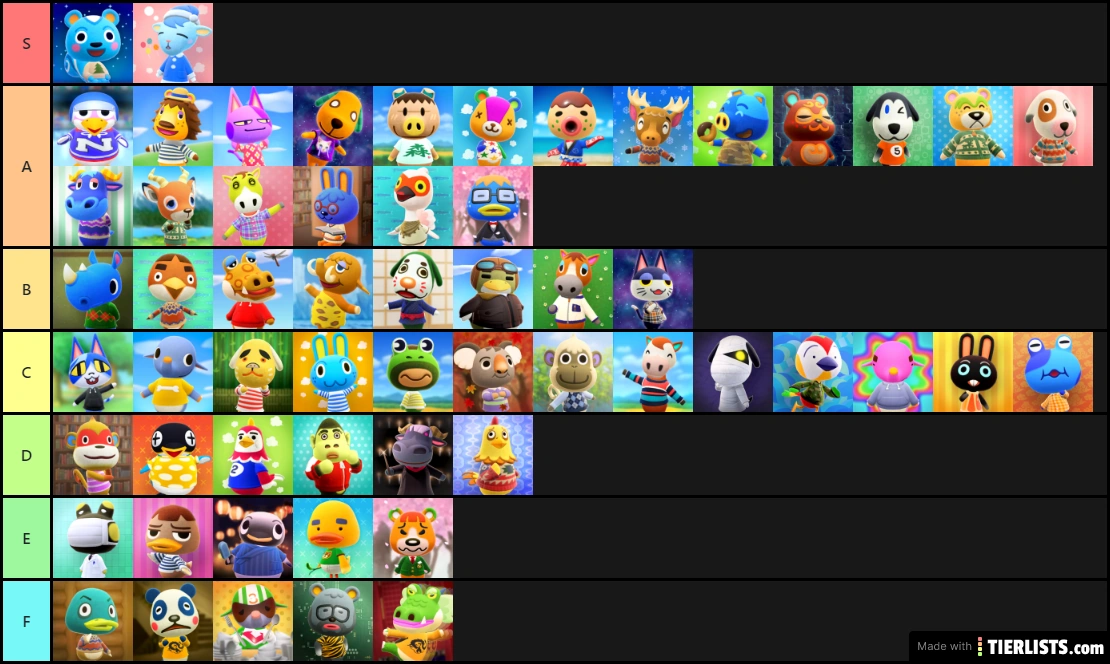 here is my ranking of all lazy villagers Fandom