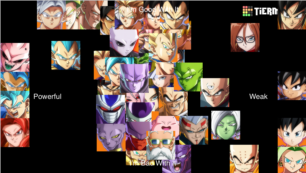 DBFZ Chart Fandom