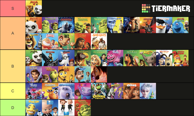 Dreamworks Animation Movie Ranking | Fandom