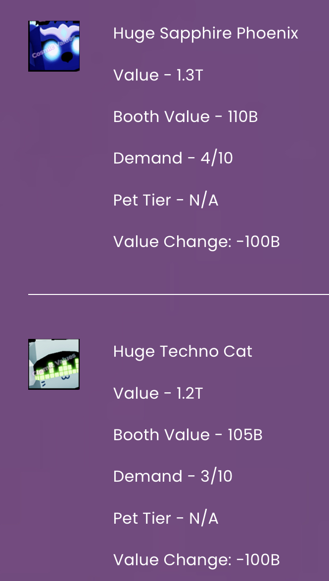 Huge Techno Cat Value - Pet Sim X Value List 