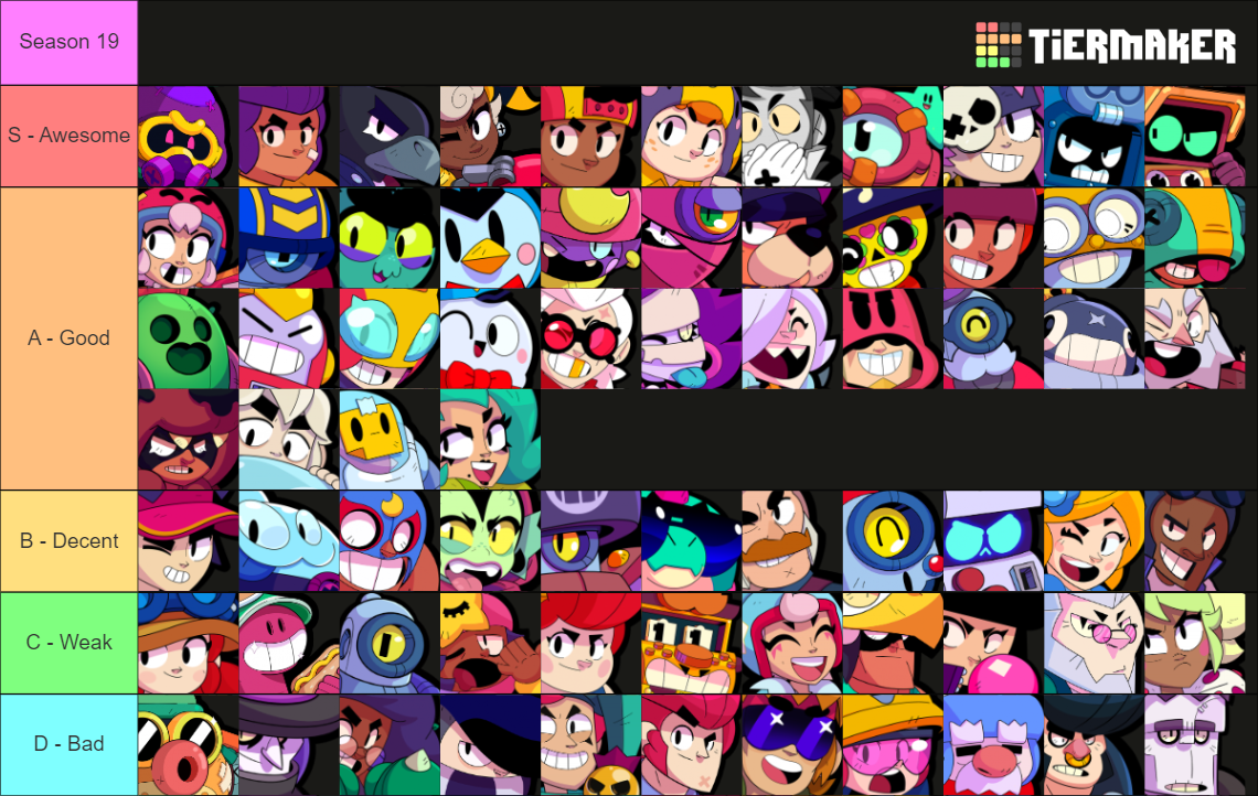 My Season 19 (July) Tier List : r/Brawlstars