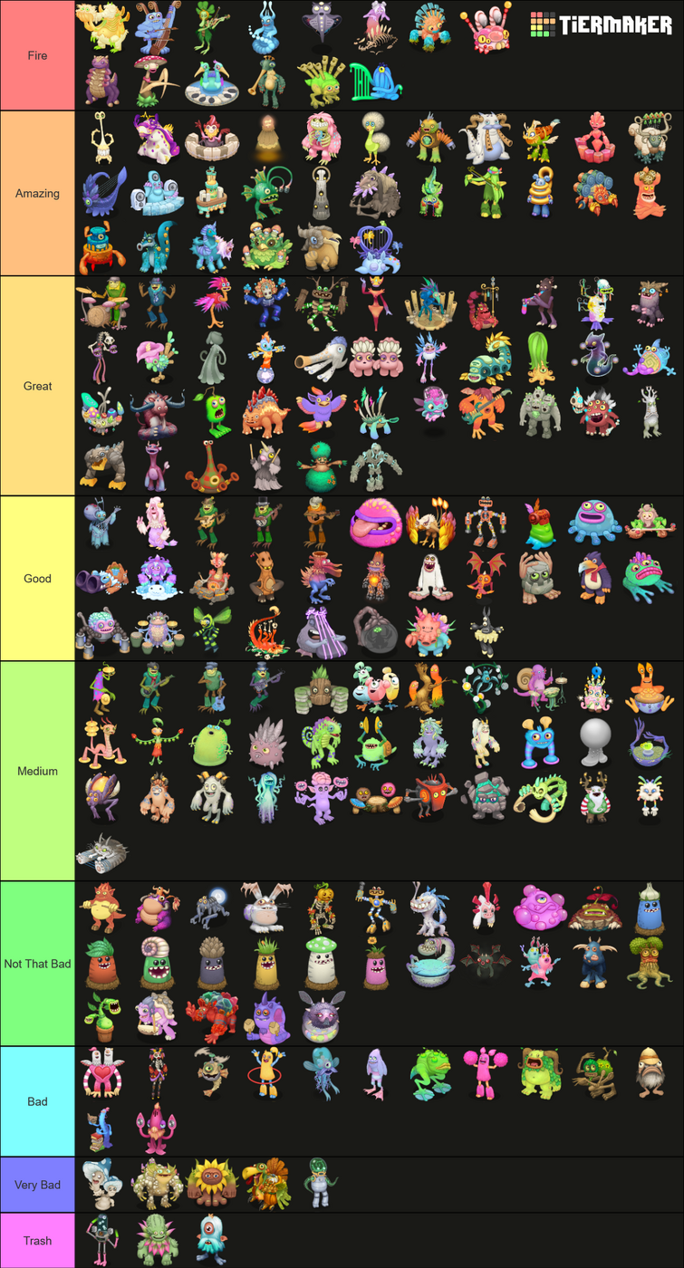 so i made a tier list of the monsters