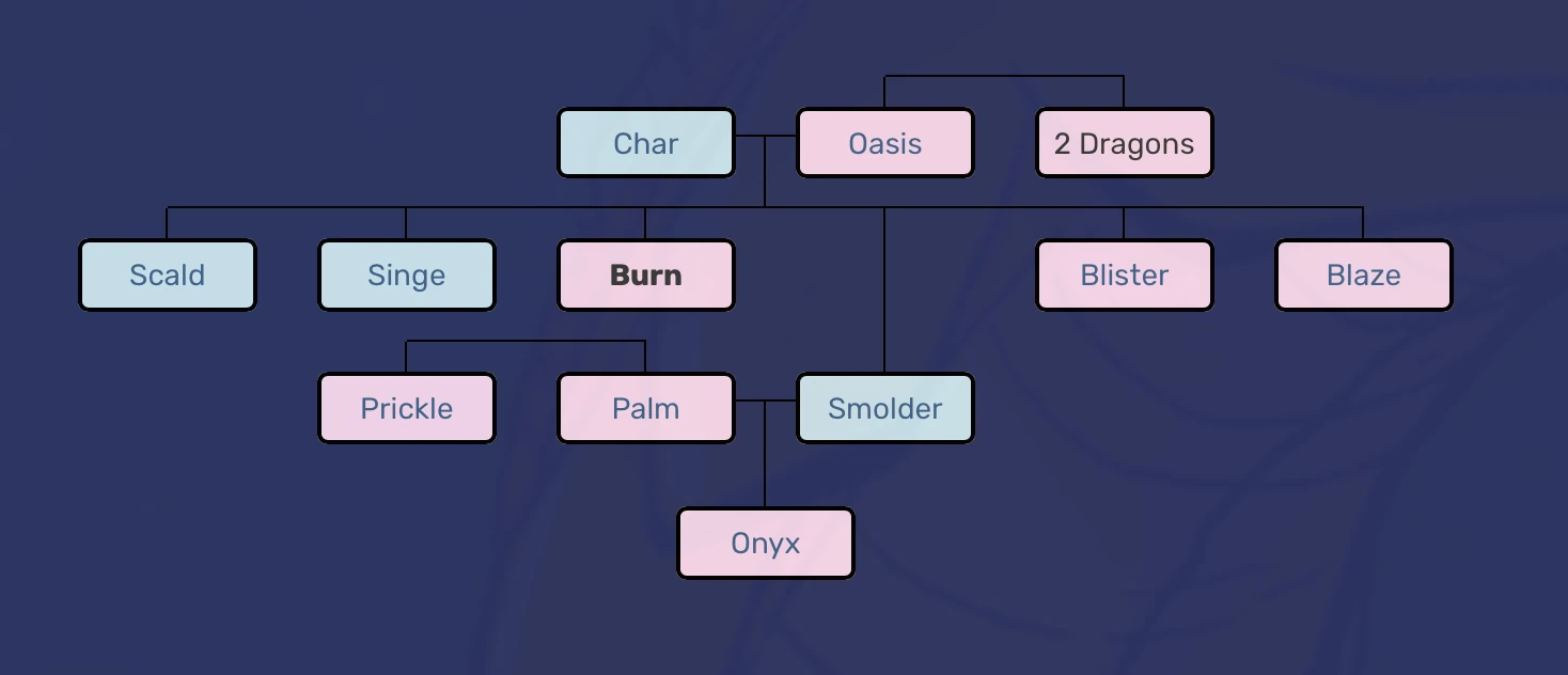 The SandWing Succession with Absolute Primogeniture Inheritance Fandom