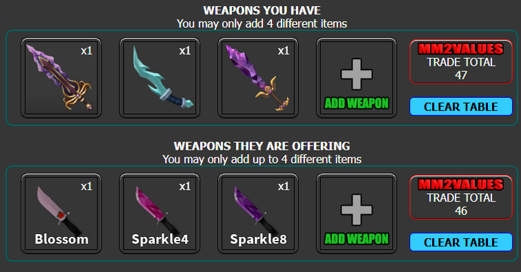 ROBLOX MURDER MYSTERY 2 mm2 godly complete sparkle set of 10 items