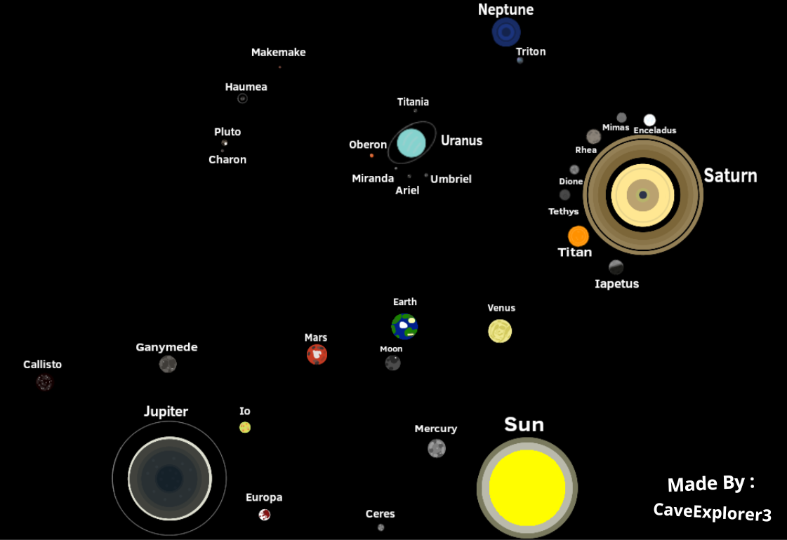 map of the solar system from the roblox game 