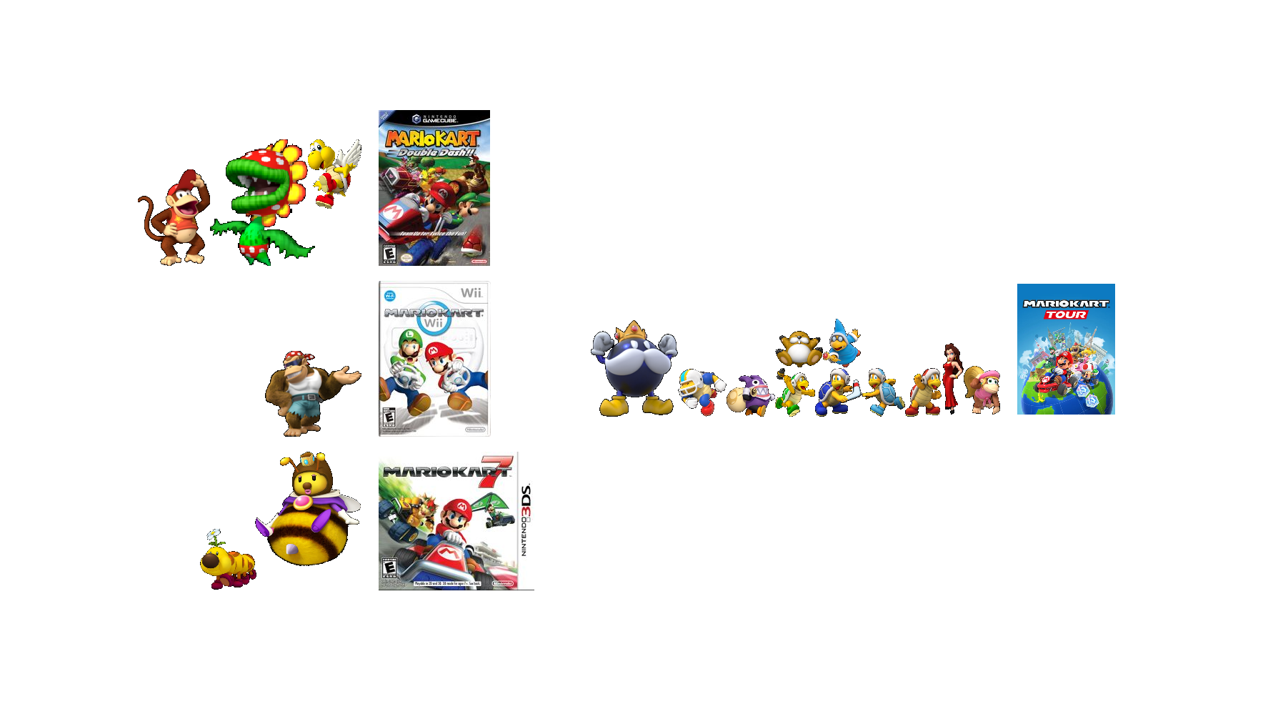 My Predictions/Wishlist for a potential Character DLC to Mariokart 8 Deluxe  alongside the Booster Course Pass- : r/mariokart