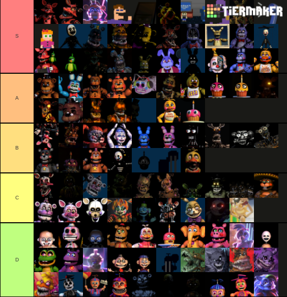 My fnaf tierlist: | Fandom