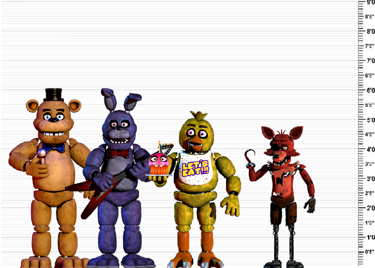 Official AWAW Heights comparision to FNAF 1 heights