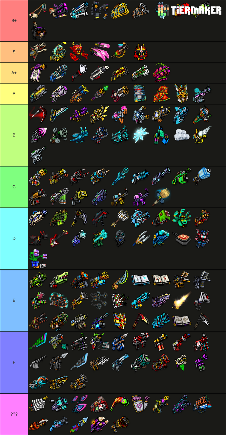 My raid weapon tier list