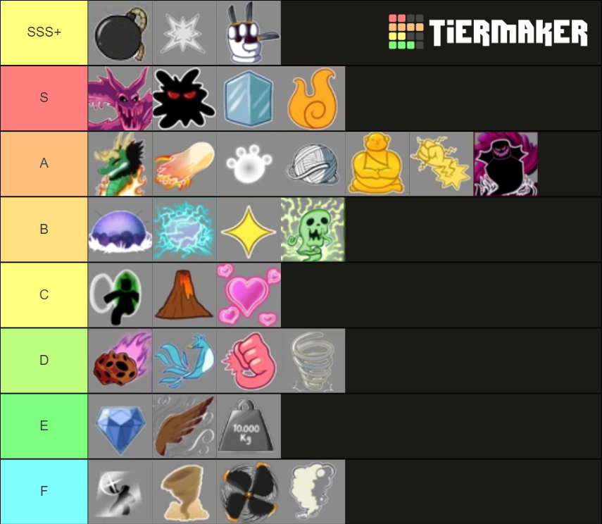 Tier list based on pvp. For, the type of mains that suits them