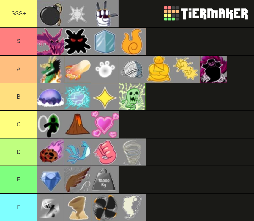 Create a Blox Fruits frutas Tier List - TierMaker