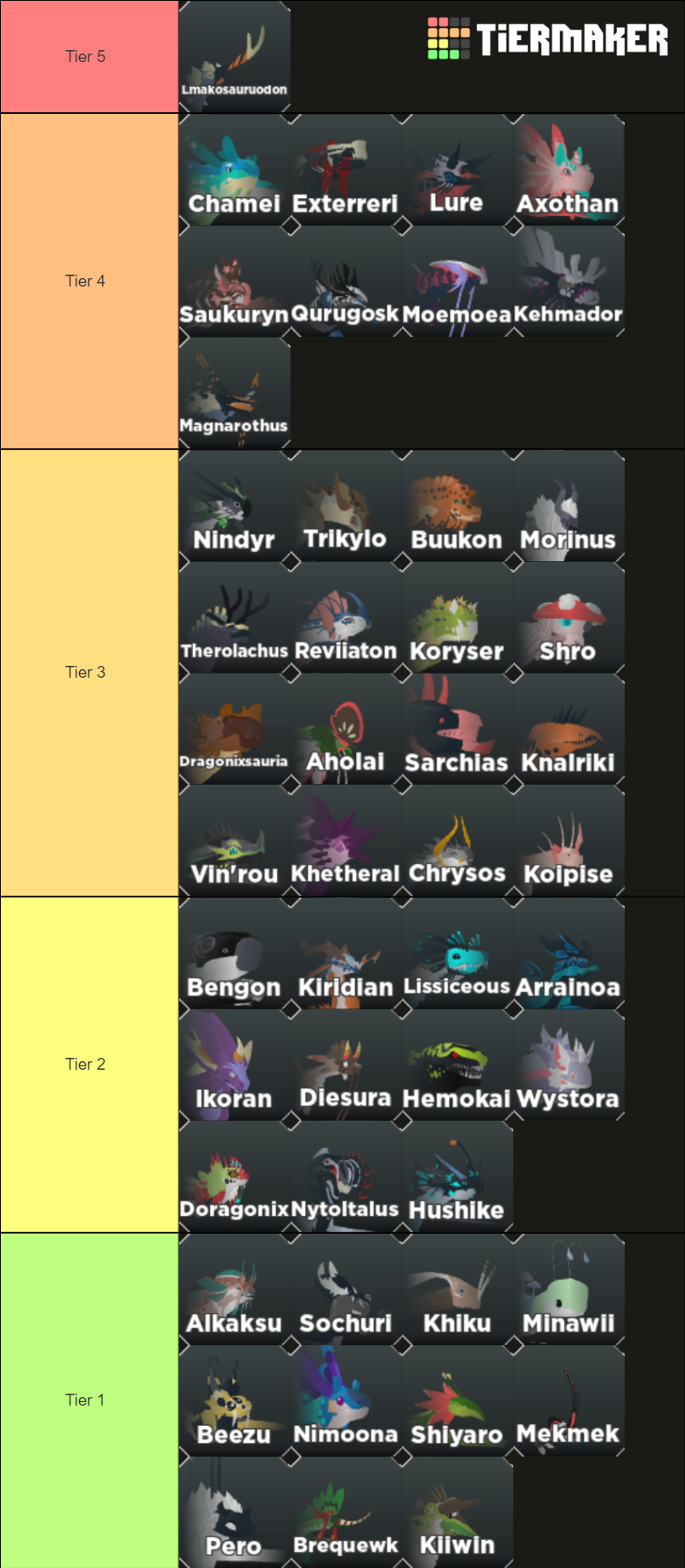 Create a Creatures of Sonaria value Tier List - TierMaker