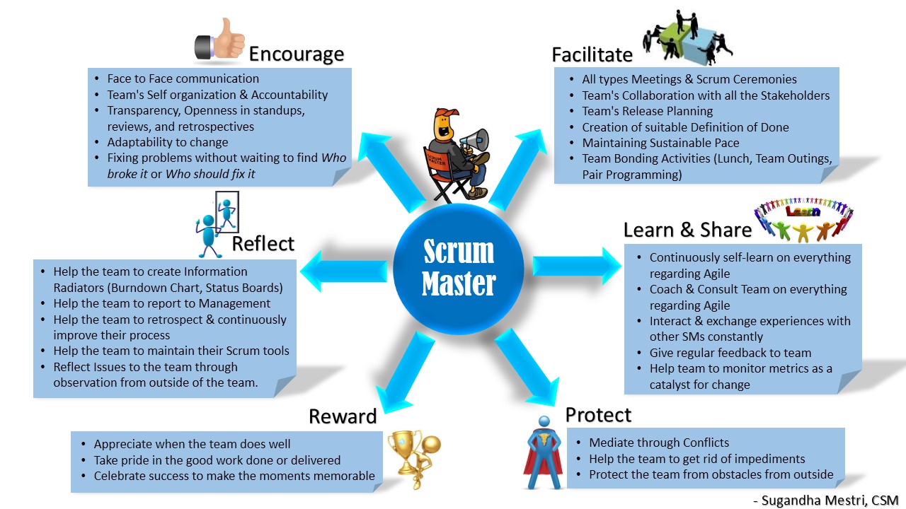 what is scrum master