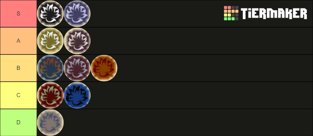 Tier List | Fandom