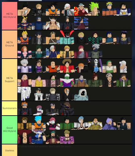 Tier List Oficial Trello UPDATE 4.0 Anime Adventures!!! Melhor Tier List  Update Hunter X Hun 