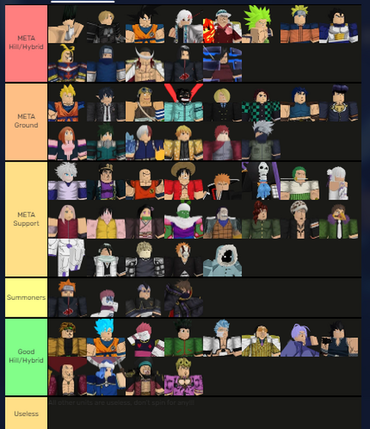UPDATE 1] All Units Tier List in Anime Adventures! (Who are the