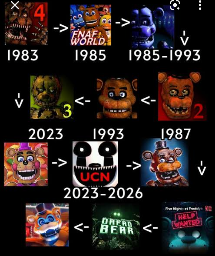 Five Nights at Freddy's Lore in Only 8:47:38, Complete History, Timeline