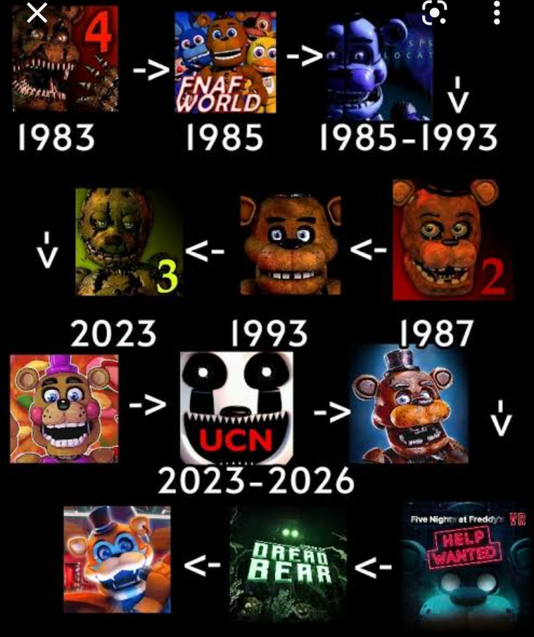 Game Theory, FNAF, and Fandom Response — Sketching Details