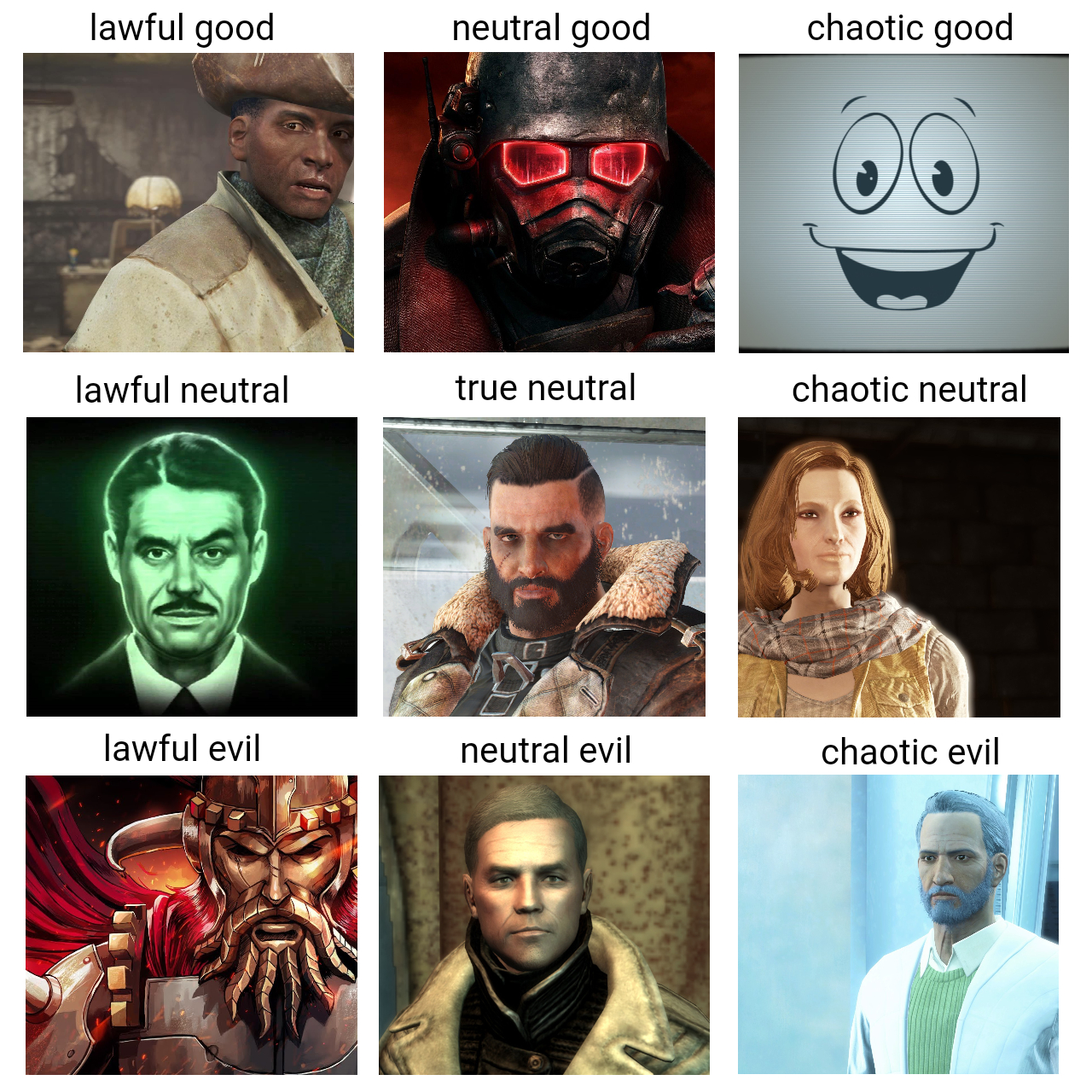 Moral alignment test for where you are on chaotic evil to lawful good scale