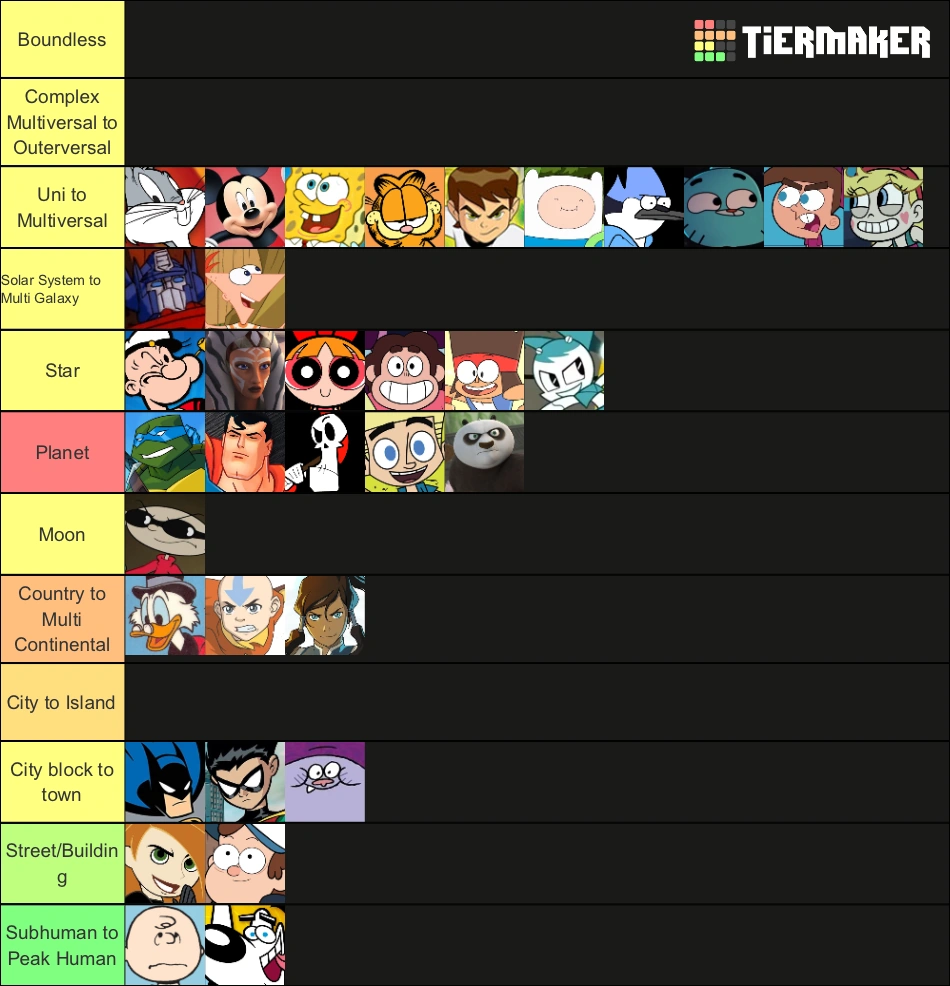 Cartoon Character powerscaled tierlist ( My version) Fandom