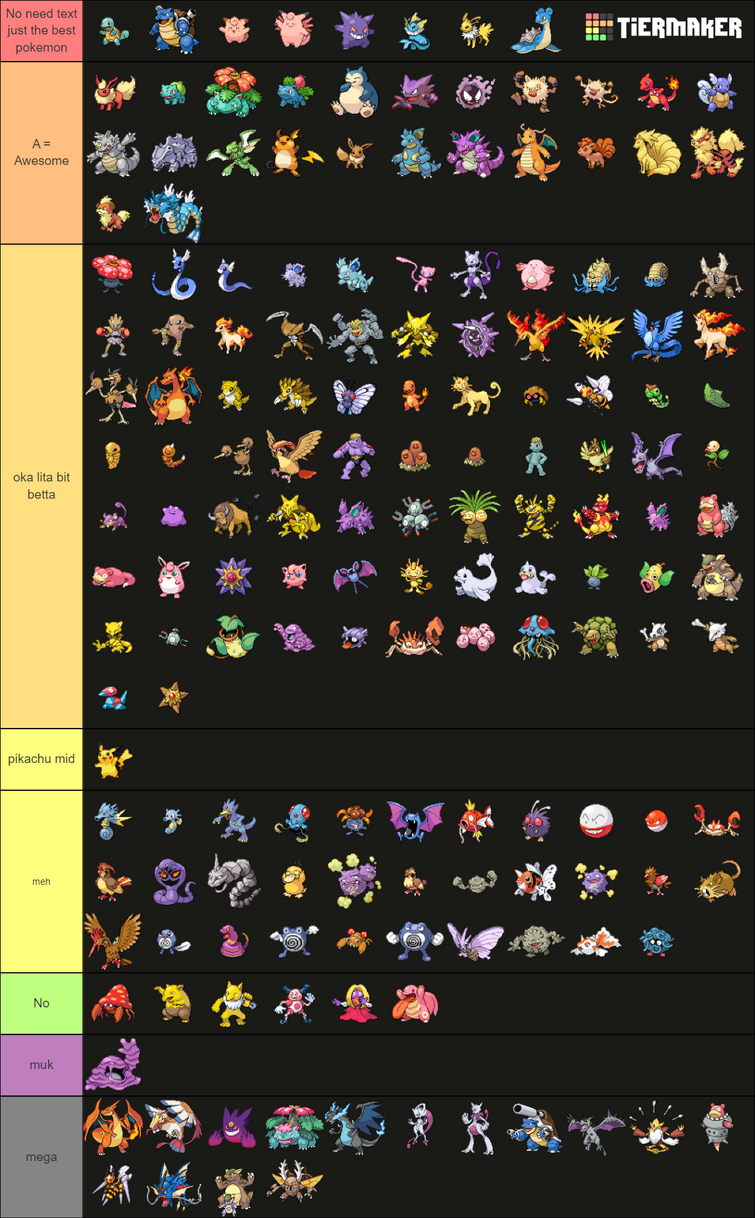 Gen 1 pokemon Tier list | Fandom