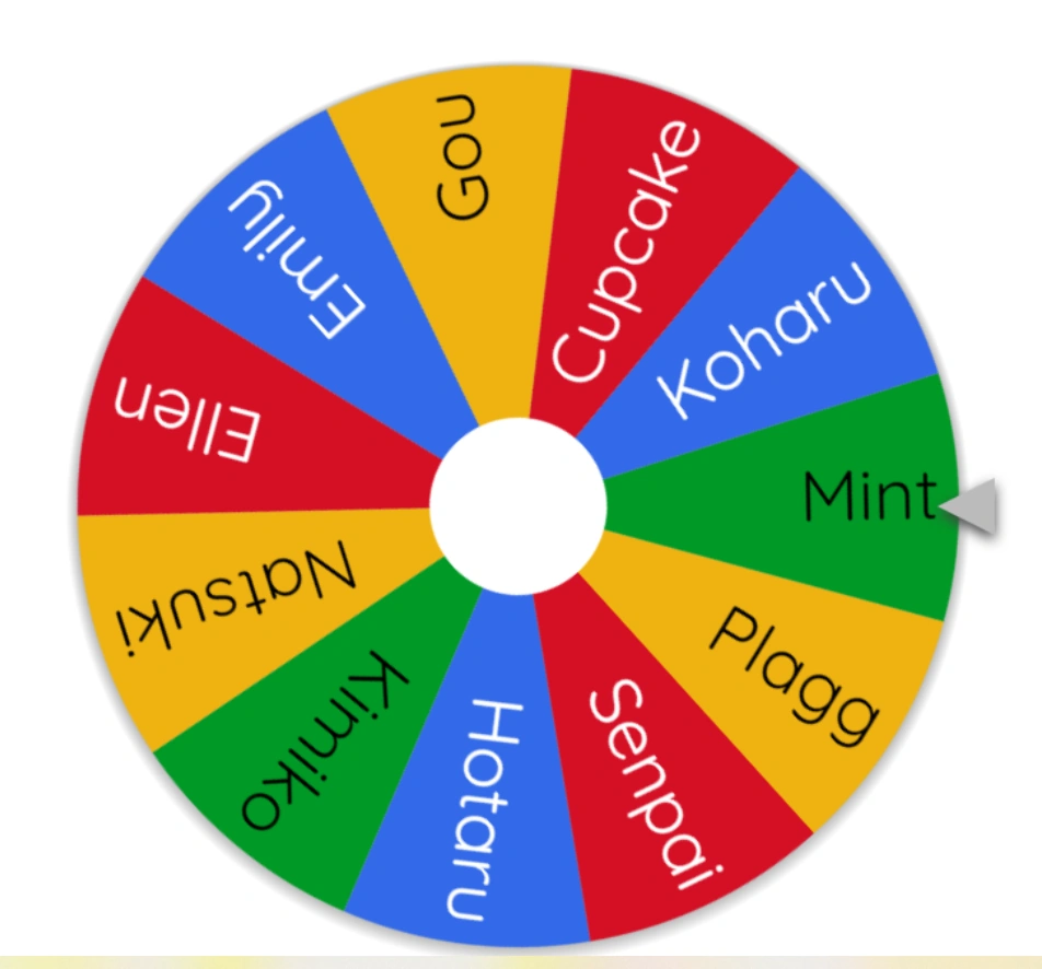 Wheel of Names, part 2! Fandom