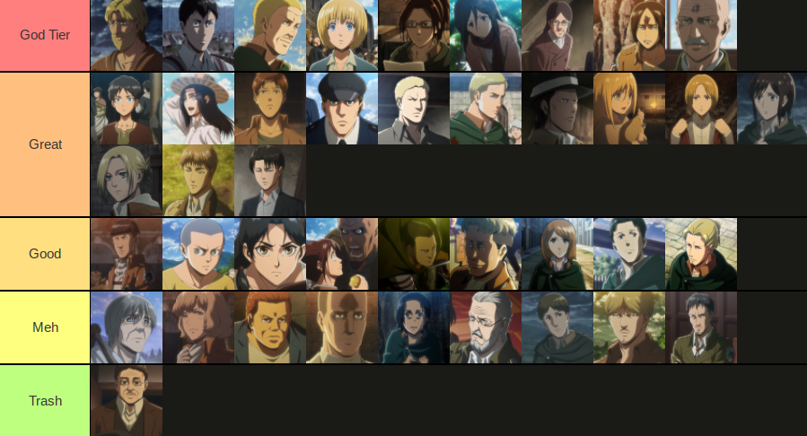 My Shingeki no Kyojin/Attack on Titan character tier list : r/MyAnimeList