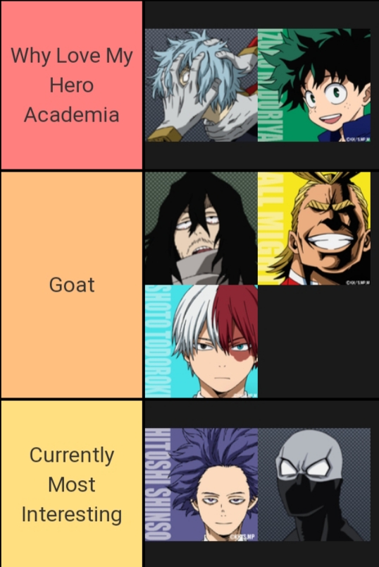 A quick tier list | Fandom