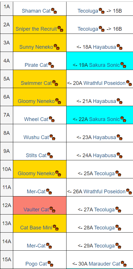 Step-up events for seed tracking | Fandom