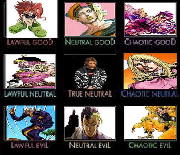 JoJo's Bizarre Alignment Chart Fandom