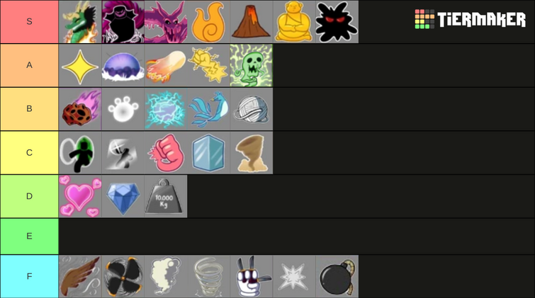 My monthly Blox fruit pvp tier list - April Edition