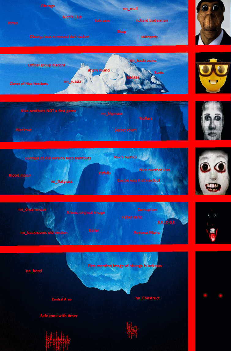 Iceberg of nico's nextbots | Fandom