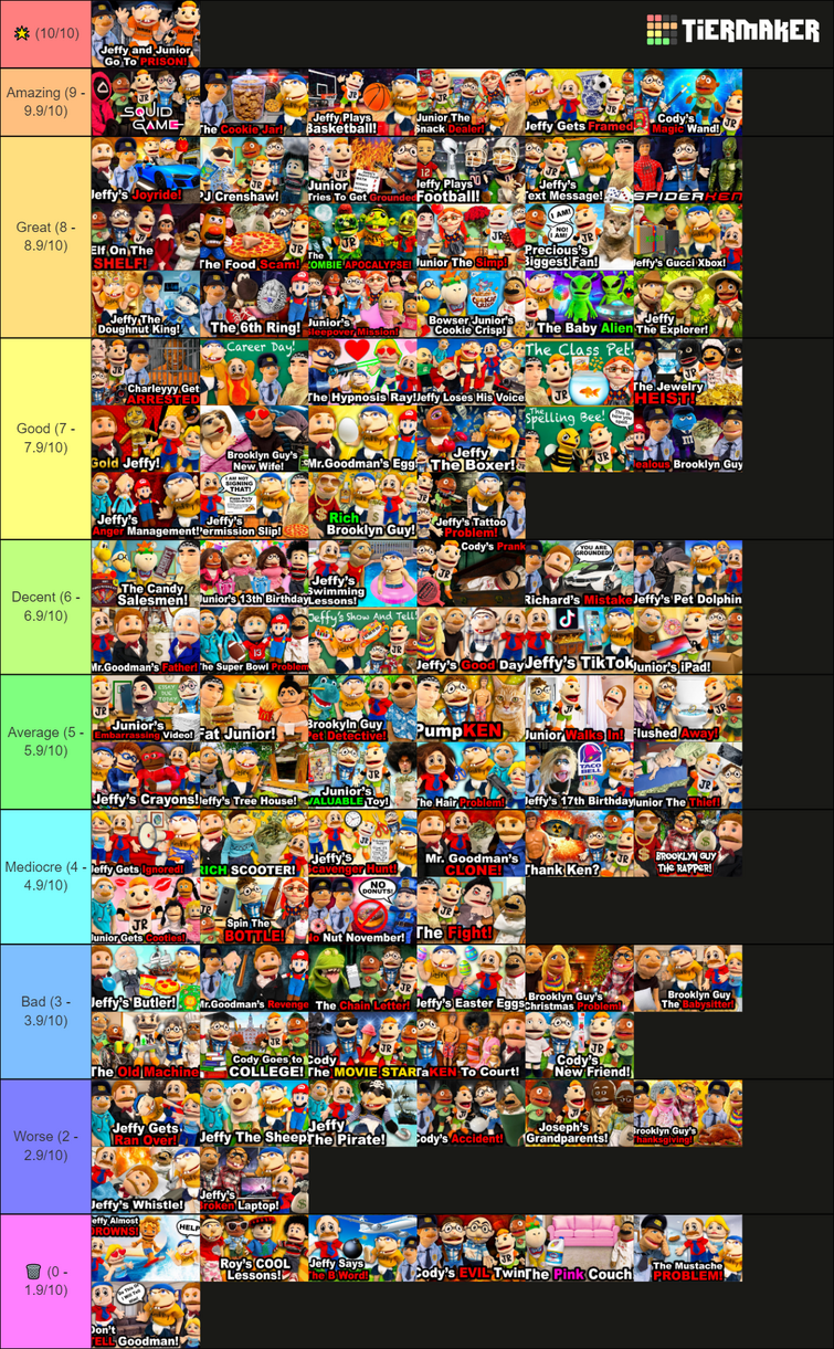 Create a FNaF Character 2020 Tier List - TierMaker