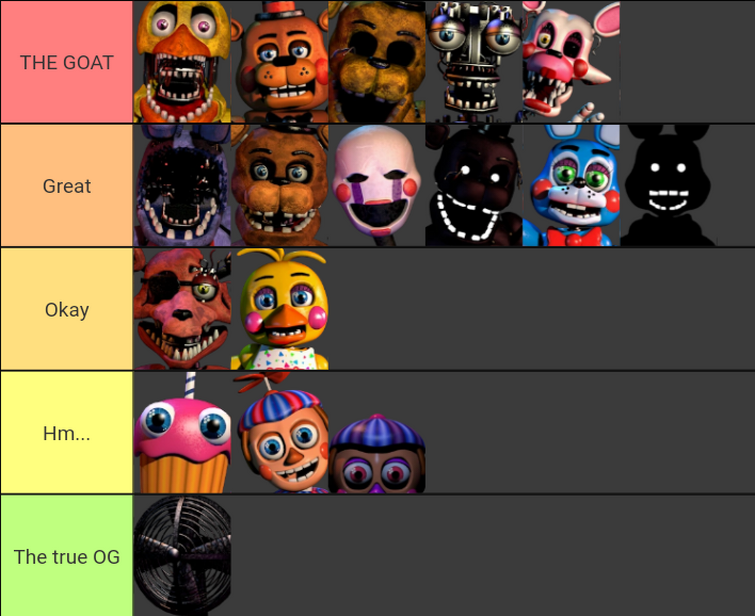 Oh boy. Here comes a FNaF 2 tier list.