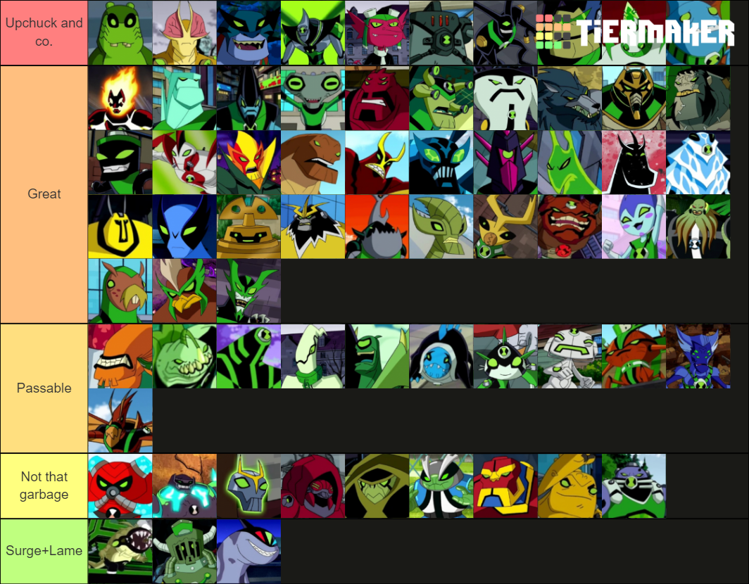 Alien Tier List V2 | Fandom