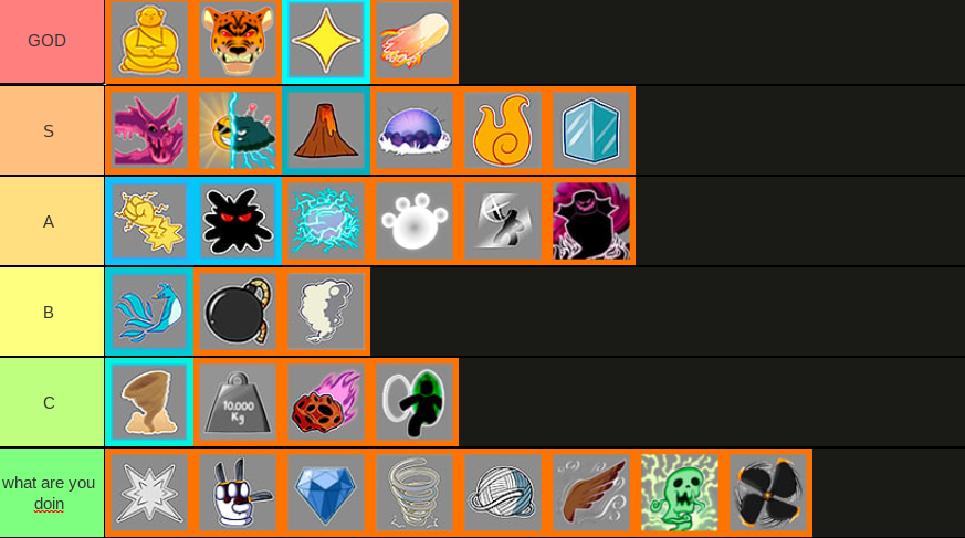 My ranking of Blox Fruits