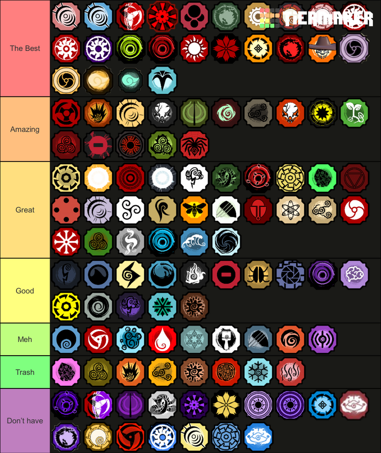 Shindo Life Bloodline Tier List