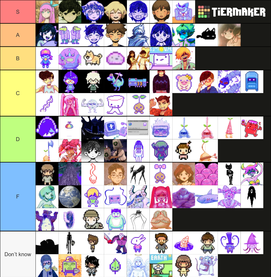omori-tier-list-fandom