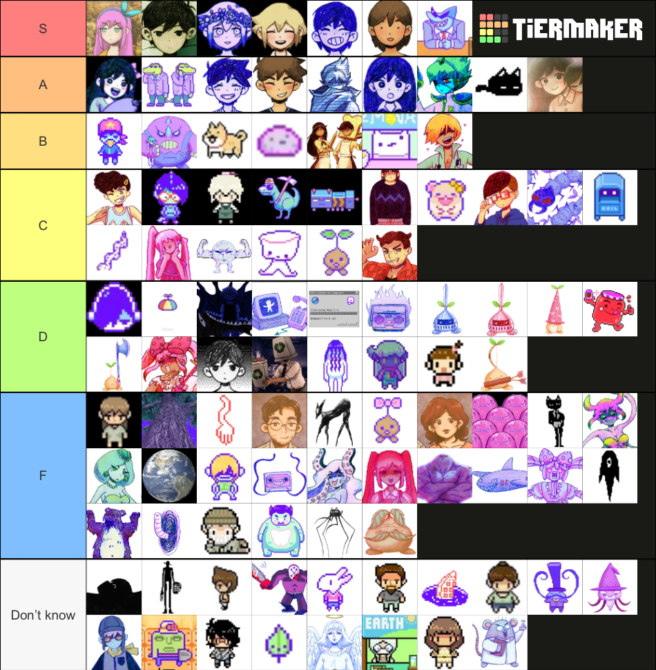 Create a Omori Plush Tier List - TierMaker