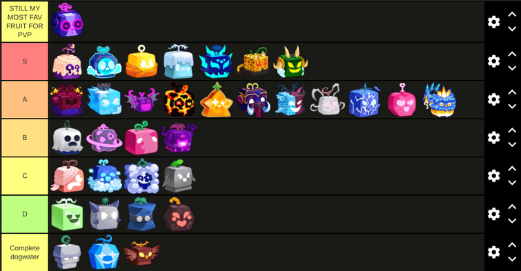 Gamepass Blox Fruits Tier List (Community Rankings) - TierMaker